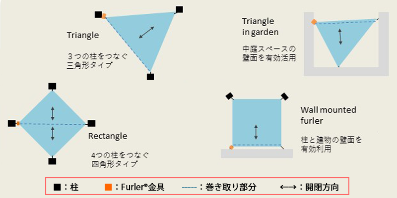 Furler®︎（ファーラー）設置プラン・デザイン例