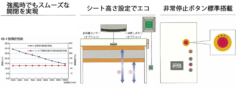 「電動式シートシャッター」の説明